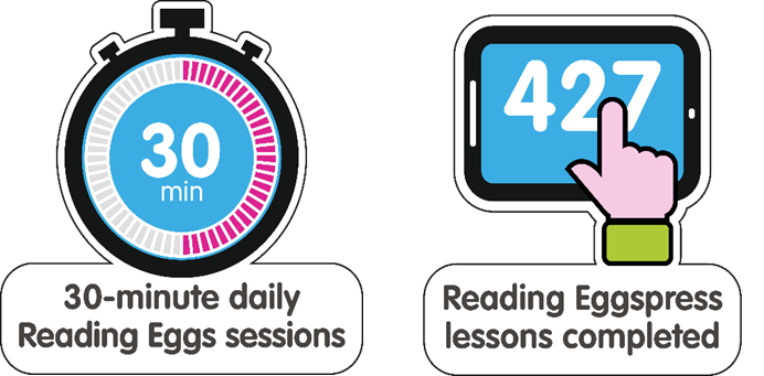 ABC Reading Eggs Case Study Usage Infographic