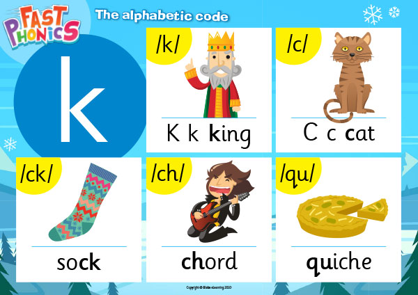 Fast Phonics alphabetic code