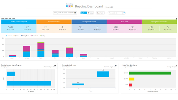 Reporting Tools